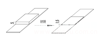 偏光顯微鏡下巖石薄片的制作 偏光顯微鏡下巖石薄片的制作