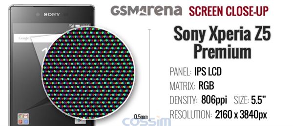 密集恐懼癥深入:顯微鏡下的4K手機(jī)屏
